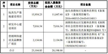 實豐文化產品三度抽檢不合格，信披疑隱重要股東信息引發財務咨詢擔憂