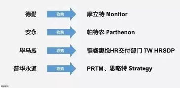 打破迷思 為何財務(wù)咨詢正成為中國頂尖留學(xué)生的明智職業(yè)新選擇？