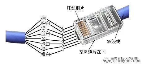 網(wǎng)線水晶頭制作與檢測(cè)完全指南 圖解接法、工具選用及故障排除